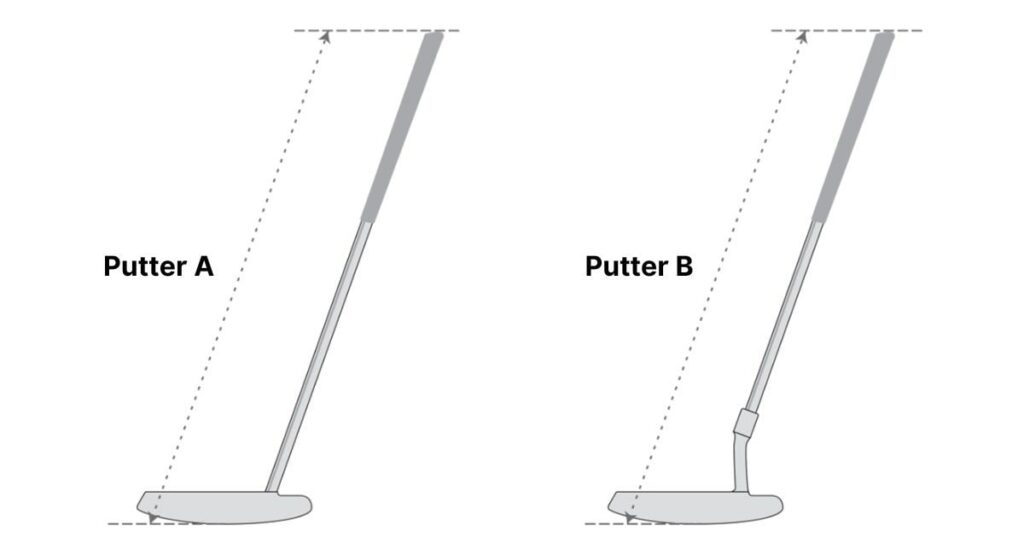 measuring a putter