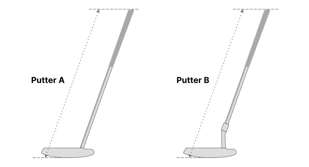 How To Measure Putter Length Explained 8143