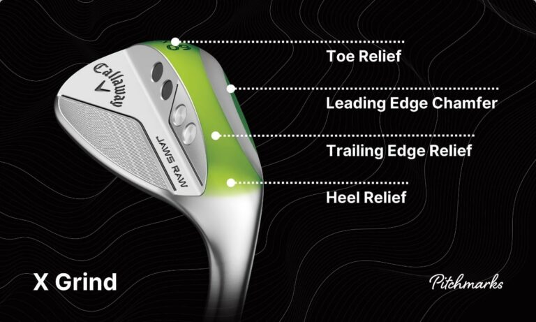 Callaway Wedge Grinds Explained: Complete Guide